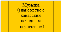 Блок-схема: типовой процесс: Музыка
(знакомство с хакасским народным творчеством)