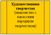 Блок-схема: типовой процесс: Художественное творчество
(знакомство с хакасским народным творчеством)