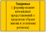 Блок-схема: типовой процесс: Здоровье
( формирование начальных представлений о здоровом образе жизни в условиях региона)