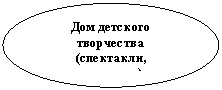 ����: ��� �������� ���������� 

(���������, ��������)

