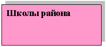 �������: ����� ������