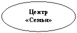 ����: ����� «�����»
