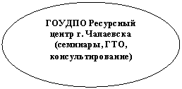 ����: ������ ��������� ����� �. ��������� (��������, ���, ����������������)