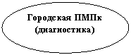 ����: ��������� ���� (�����������)