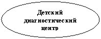 ����: ������� ��������������� �����