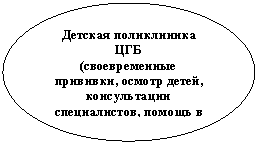 ����: ������� ����������� ��� 

(������������� ��������, ������ �����, ������������ ������������, ������ � ���������� ��������� «������»)

