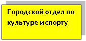 �������: ��������� ����� �� �������� � ������



