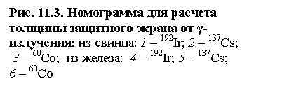 Подпись: