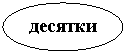 Овал: десятки