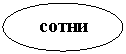 Овал: сотни