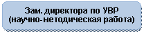 ����������� �������������: ���. ��������� �� ���

(<a title=