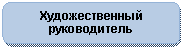 ����������� �������������: �������������� 

������������

