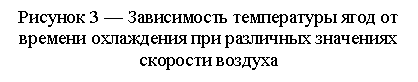 �������: