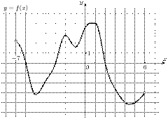 task-2/ps/task-2.21