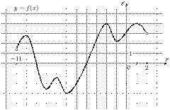 task-3/ps/task-3.43