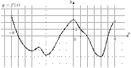 task-7/ps/task-7.73
