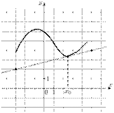 task-14/ps/task-14.106