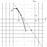 task-14/ps/task-14.108