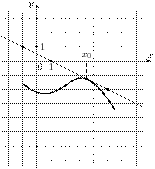 task-14/ps/task-14.112