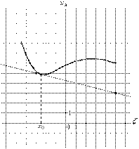 task-14/ps/task-14.120
