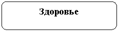 Скругленный прямоугольник: Здоровье