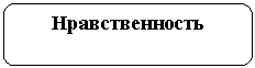 Скругленный прямоугольник: Нравственность
