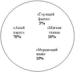 ����: