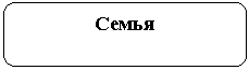 Скругленный прямоугольник: Семья