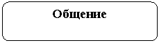 Скругленный прямоугольник: Общение