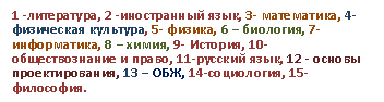 Подпись: