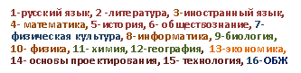 Подпись: