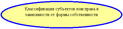����: ������������� ��������� ��� ����� � ����������� �� ����� �������������