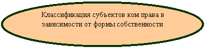 ����: ������������� ��������� ��� ����� � ����������� �� ����� �������������