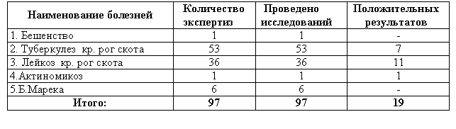�������: