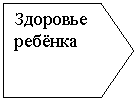 ������������: �������� ������