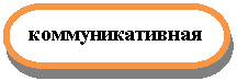 Блок-схема: знак завершения: коммуникативная