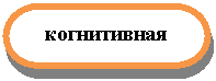 Блок-схема: знак завершения: когнитивная