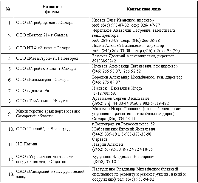 �������:
