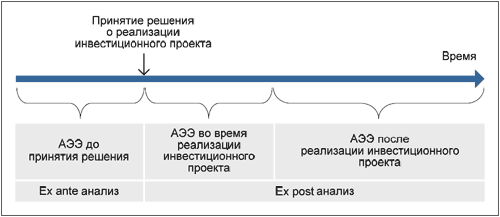 Особенности оценки ИТ-систем