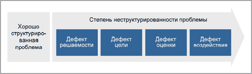 Особенности оценки ИТ-систем
