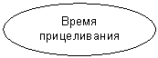 Овал: Время прицеливания