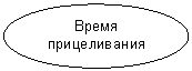 Овал: Время прицеливания