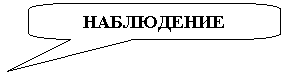 Скругленная прямоугольная выноска: НАБЛЮДЕНИЕ