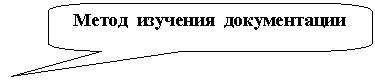 Скругленная прямоугольная выноска: Метод изучения документации