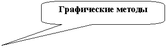 Скругленная прямоугольная выноска: Графические методы