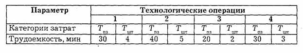 http://library.tuit.uz/skanir_knigi/book/logistika3/glav_1.files/image026.jpg