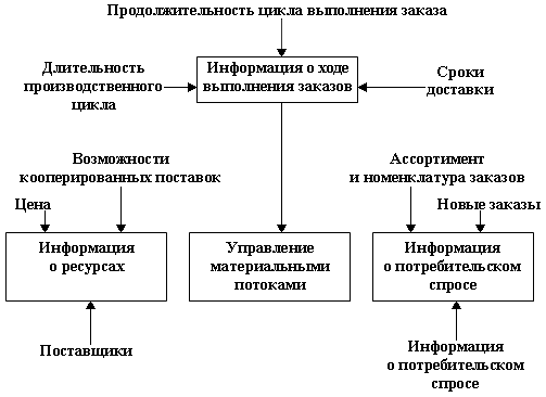 http://*****/distance/fub_03/eldeshtein/logistika/img/r_02_02_01.gif