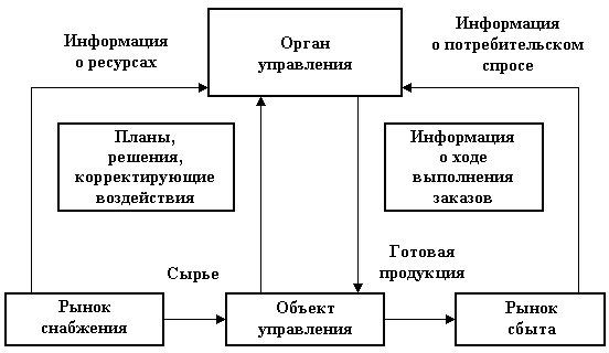 http://*****/distance/fub_03/eldeshtein/logistika/img/r_02_02_02.gif