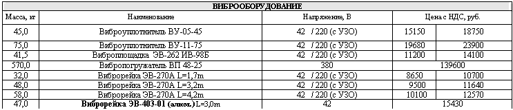Подпись: ВИБРООБОРУДОВАНИЕ
Масса, кг Наименование Напряжение, В Цена с НДС, руб.
45,0 Виброуплотнитель ВУ-05/ 220 (с УЗО) 15
75,0 Виброуплотнитель ВУ-11/ 220 (с УЗО) 19
41,5 Виброплощадка ЭВ-262 ИВ-98Б 42 / 220 (с УЗО) 11
570,0 Вибропогружатель ВП 48
32,0 Виброрейка ЭВ-270А L=1,7m 42 / 220 (с УЗО) 8
48,0 Виброрейка ЭВ-270А L=3,2m 42 / 220 (с УЗО) 9
58,0 Виброрейка ЭВ-270А L=4,2m 42 / 220 (с УЗО) 10
47,0 Виброрейка ЭВ-403-01 (алюм.) L=3,0m