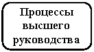 ����������� �������������: �������� ������� �����������